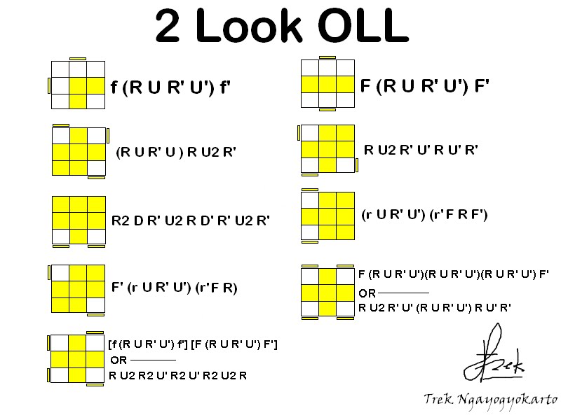 2look Oll I Made This Help Sheet For 2 Look Pll And Oll A While Ago I